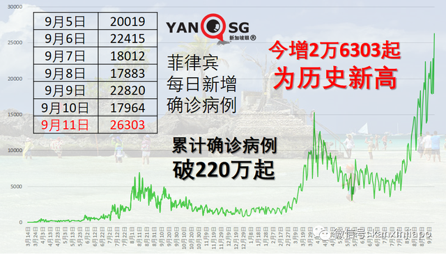 丹麦昨天起全面解封，曼谷十月起对完成疫苗接种外国旅客免隔离