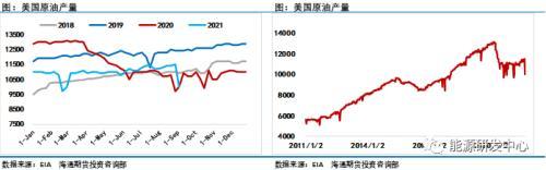 中国释放国家储备原油 全球需求增速预期放缓