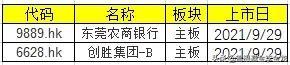 独家全球IPO周报——微创医疗机器人通过聆讯