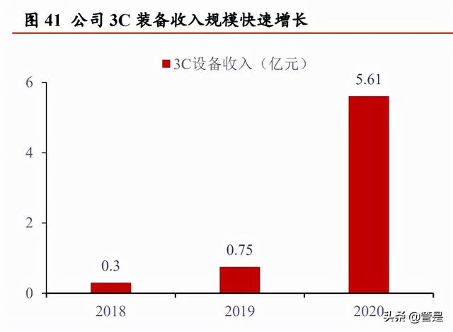 先导智能专题报告