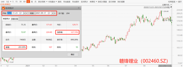 数理看金融：锂价预测还能给赣锋多少的想象空间？