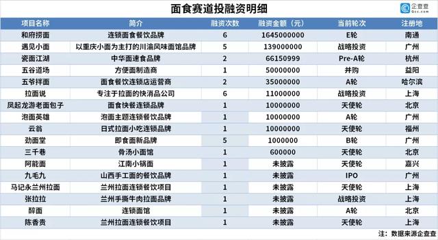 三年营收50亿，一年卖3000多万碗的米线店要上市了