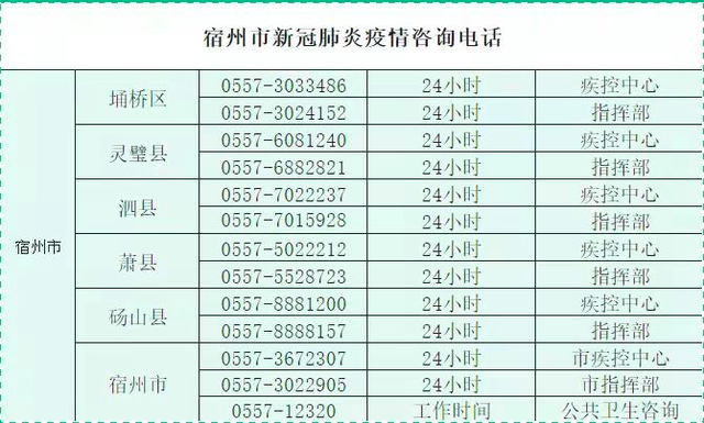 事关疫情，安徽多市发布紧急提醒！