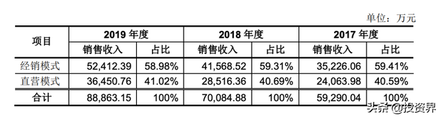 今天，大家又吃出一家河南上市公司