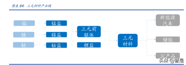 华友钴业深度报告：打造全球新能源锂电材料领导者