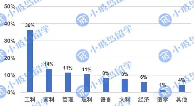 新加坡高校硕博申请及录取情况