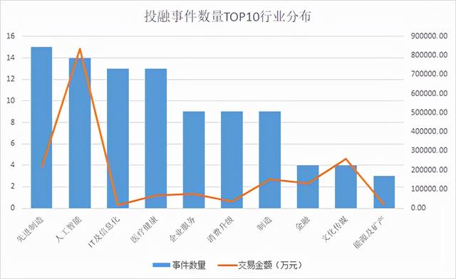 广东省融资数拔得头筹 万达商管获PAG领投巨额Pre-IPO轮