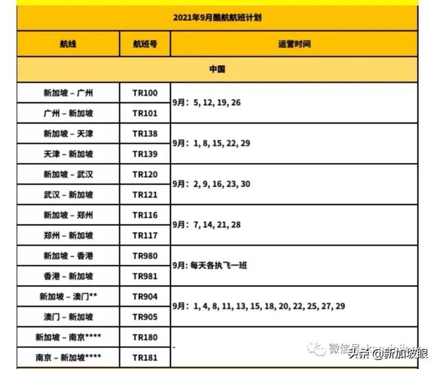 中国使馆最新通知：这些赴华措施须注意！各地隔离和航班信息汇总