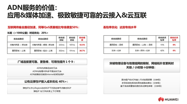 华为云顾炯炯：应用传送网络(ADN)，重新定义云原生时代媒体网络