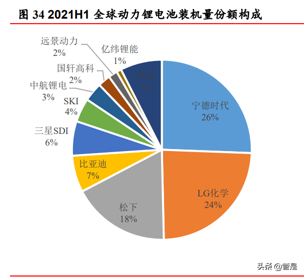 先导智能专题报告