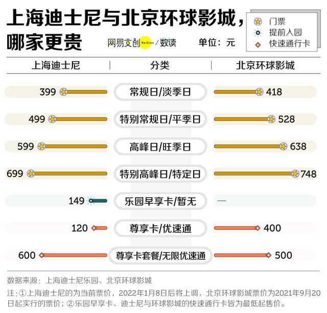 逛一次北京环球影城，得花多少钱？你怎么看？