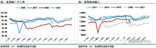 中国释放国家储备原油 全球需求增速预期放缓