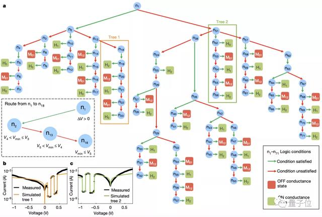 能打造新型CPU的分子元件，if语句攒出决策树，能顶数千晶体管