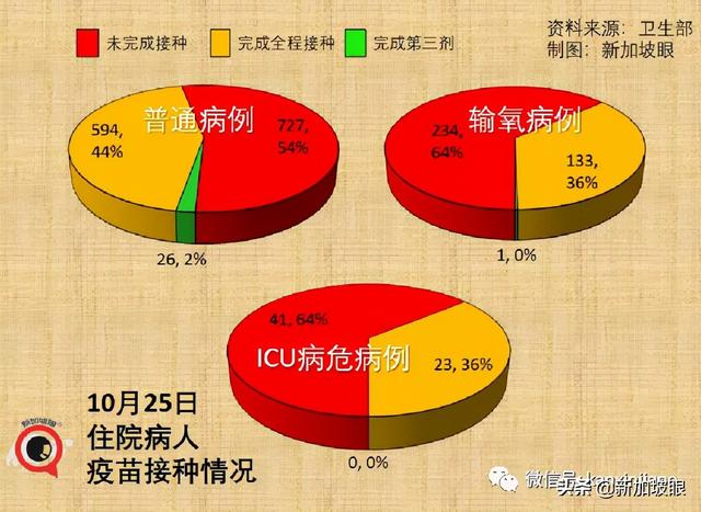 新加坡进一步敞开，入境免隔离名单扩大，今夜起对印度等开放