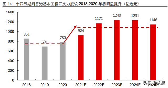 玻璃幕墙行业专题报告：高端幕墙需求起，中建兴业步入快车道