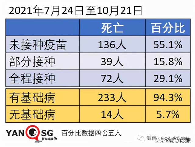 新加坡15%人口感染即峰值到来；澳洲、新加坡拟下周入境免隔离