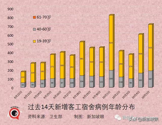 美大厂称与新加坡“有最新口服药供货协议”老人儿童确诊再创新高