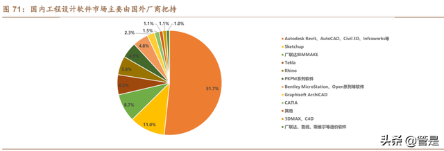 建筑IT行业之广联达深度研究报告：短中长期看好公司价值