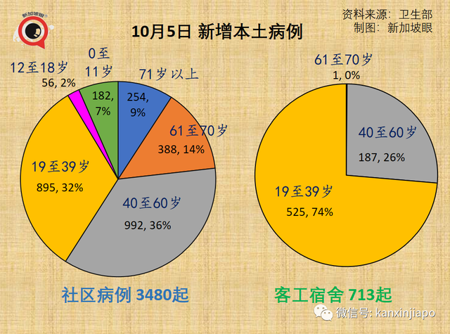 美国大厂称与新加坡“有最新口服药供货协议”；老人儿童确诊再创新高