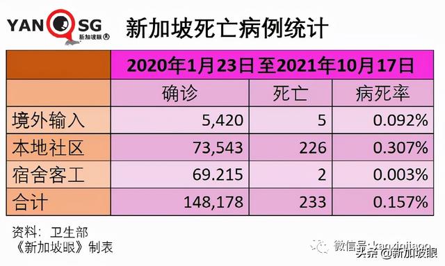 新加坡抗疫政策“反复不定“？部长说“我们曙光在望“