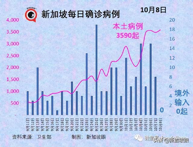 新加坡国家传染病中心主任：须借助追加剂维持免疫力