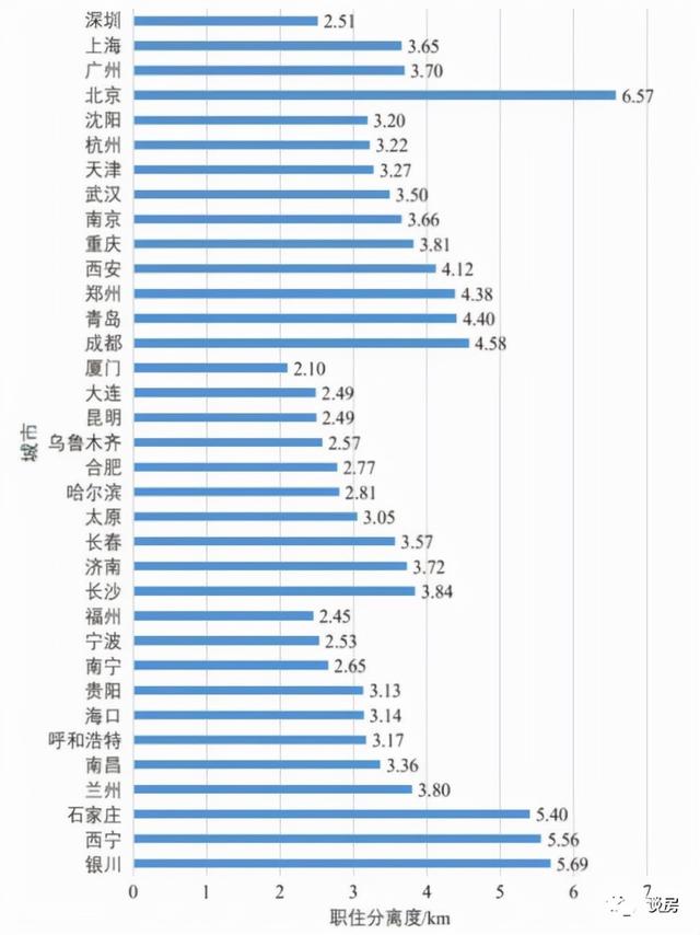 产业地图出炉，居住区与产业区的黄金距离是多远？