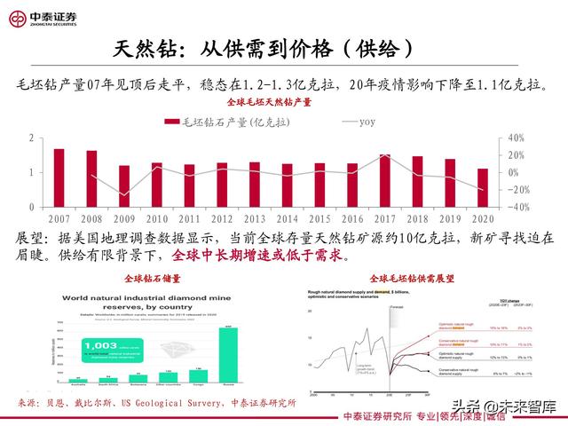 培育钻石行业分析：聚焦盈利与成长