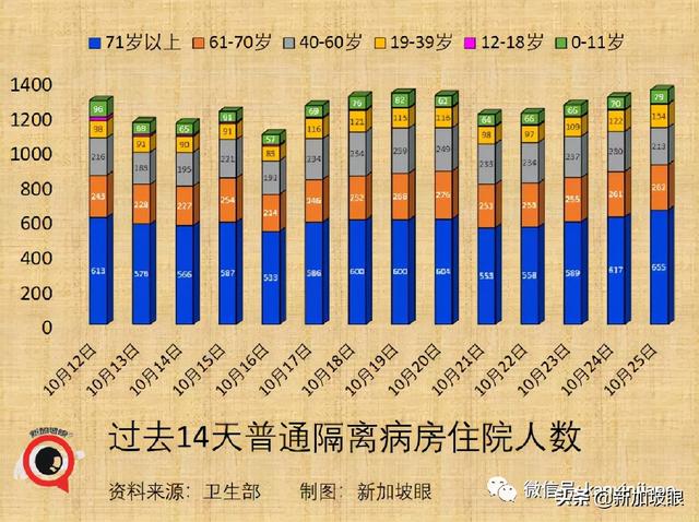 新加坡进一步敞开，入境免隔离名单扩大，今夜起对印度等开放