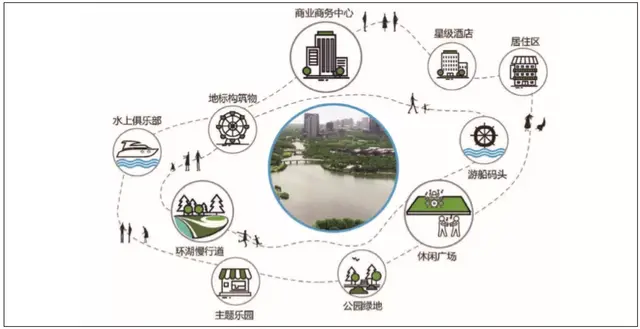 《上海市新城规划建设导则》编制的思路与方法