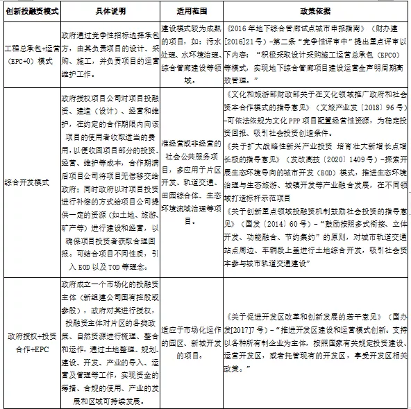 关于片区开发分析