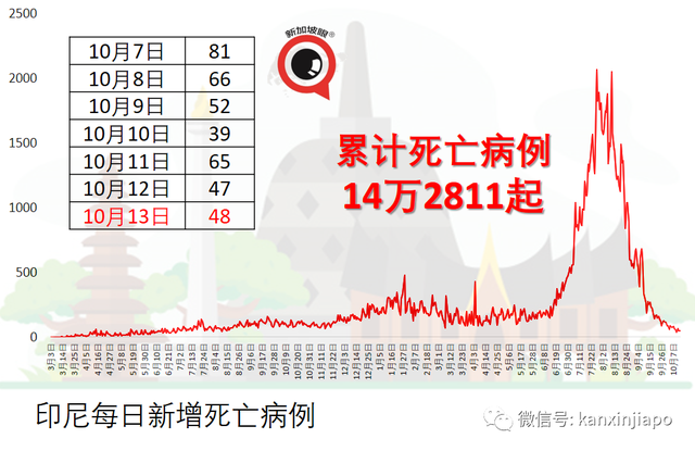 马来西亚向新加坡建议，每天让三万人新马之间通勤免隔离