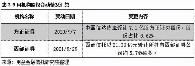 9月大资管机构月度回顾：地产领域违约事件频发 信托公司频频踩雷