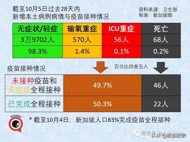 美大厂称与新加坡“有最新口服药供货协议”老人儿童确诊再创新高