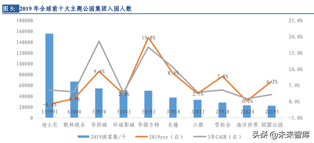 环球影城专题研究：从“电影嘉年华”到“世界级家庭娱乐胜地”