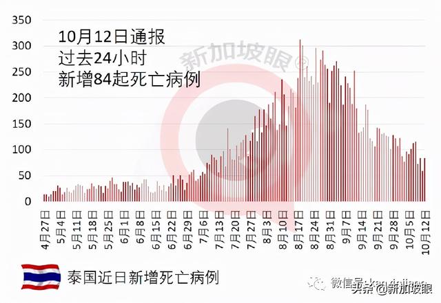 泰国单方面开放新加坡、中美英德等国接种旅客入境免隔离