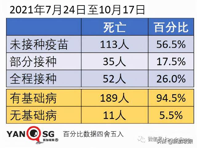 新加坡抗疫政策“反复不定“？部长说“我们曙光在望“