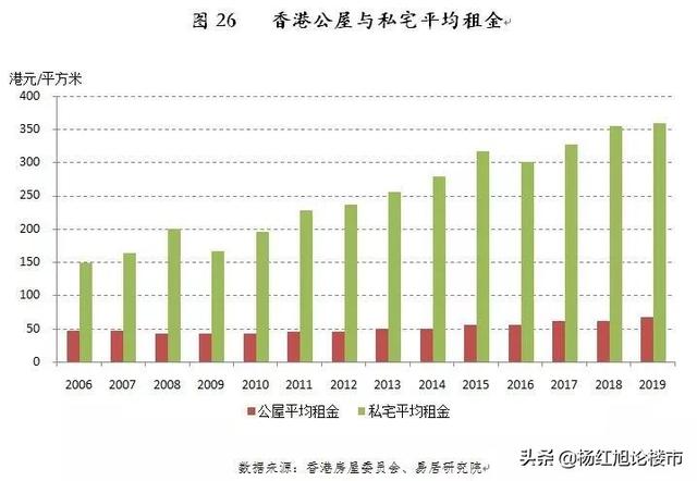 香港普通人住得太糟了！被新加坡BS，大陆有关部门高度关心