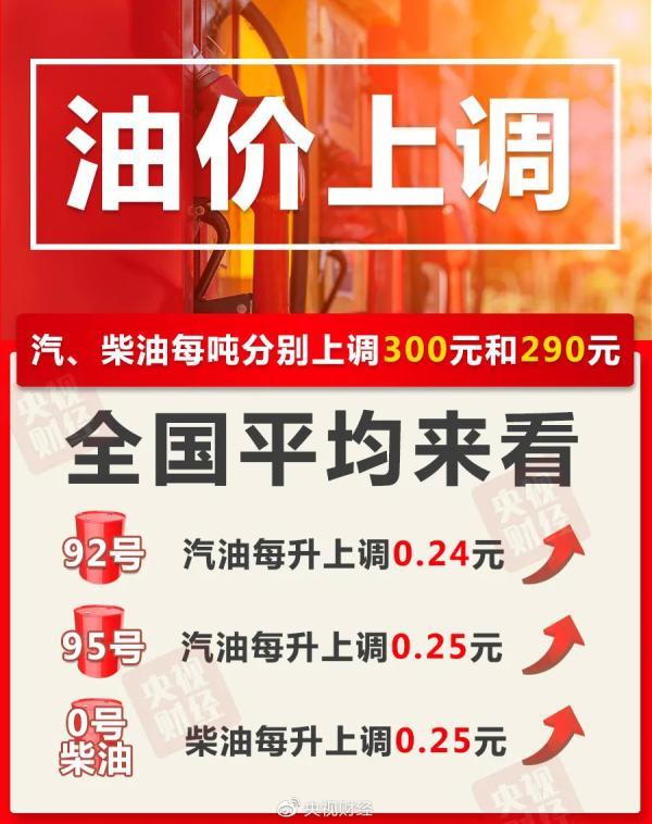 今晚涨油价！加满一箱92号汽油多花12元