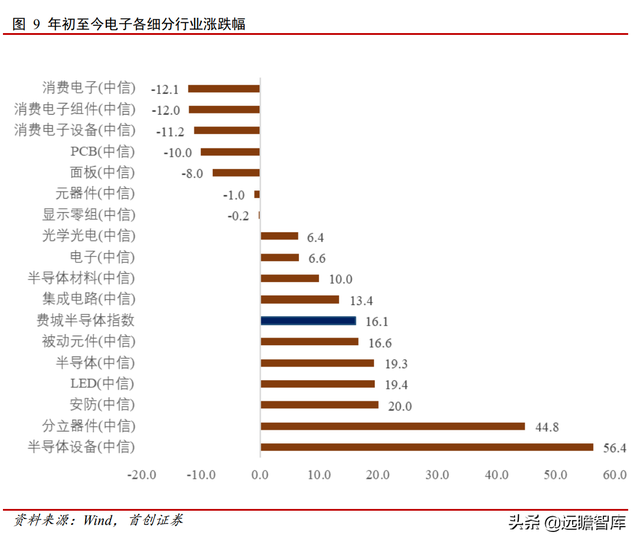 格芯：三大洲、五个制造基地，全球第三大晶圆代工厂即将 IPO