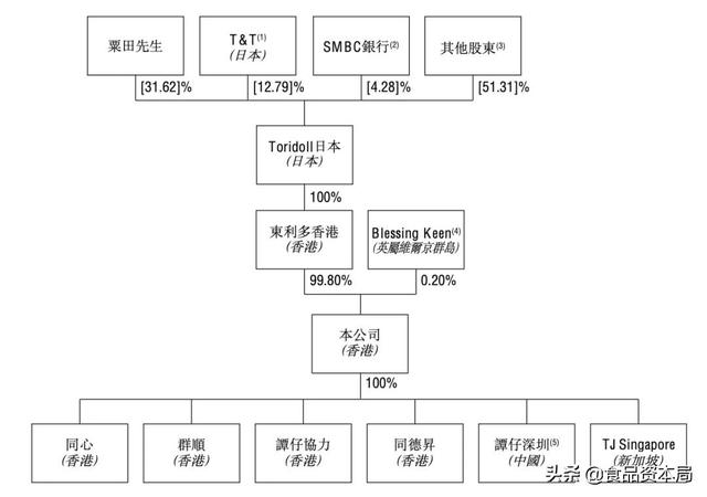 火遍香港米线店谭仔成功上市，市值41亿，要押注中国内地市场