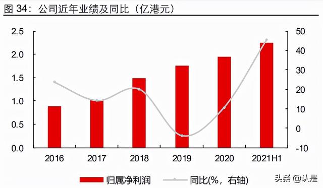 玻璃幕墙行业专题报告：高端幕墙需求起，中建兴业步入快车道