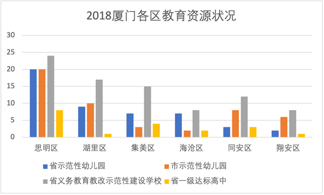 “初代网红”厦门：为何不温不火了？| 推荐