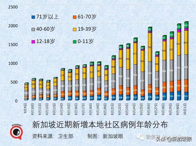 部长：新加坡数月后可自信开放，不再担心新一波疫情来袭