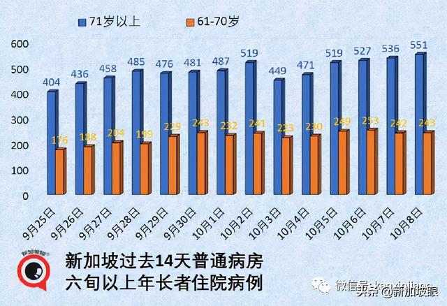 新加坡国家传染病中心主任：须借助追加剂维持免疫力