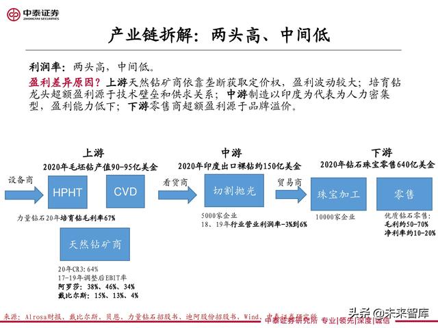 培育钻石行业分析：聚焦盈利与成长