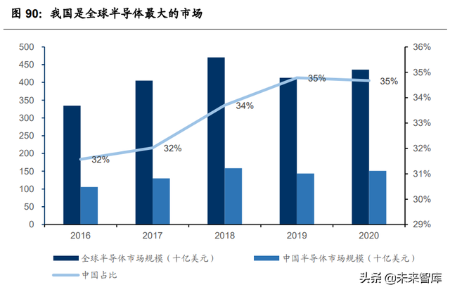 电子行业投资策略：先进制造的全球化与消费升级的国产化