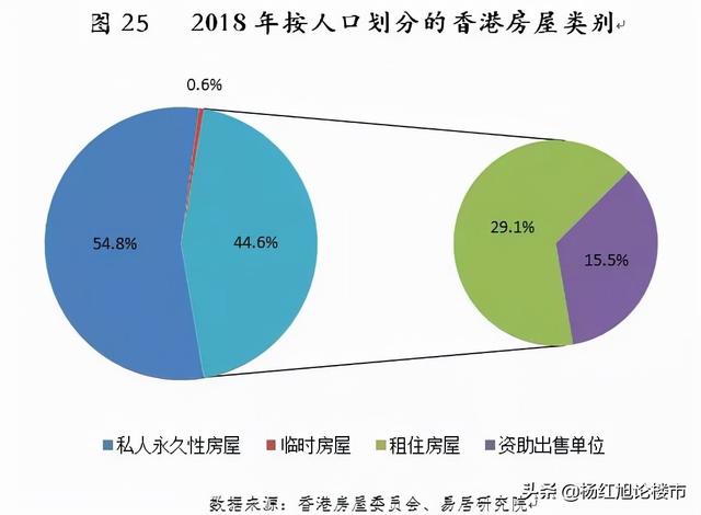 香港普通人住得太糟了！被新加坡BS，大陆有关部门高度关心