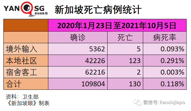 美国大厂称与新加坡“有最新口服药供货协议”；老人儿童确诊再创新高