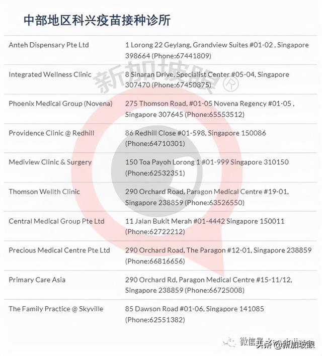 “科兴纳入新加坡接种计划，我能打吗？”附最新完整诊所名单