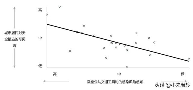 回朕车以复路 及行迷之未远-2021年麦肯锡白金25城交通分列项 (3/4)